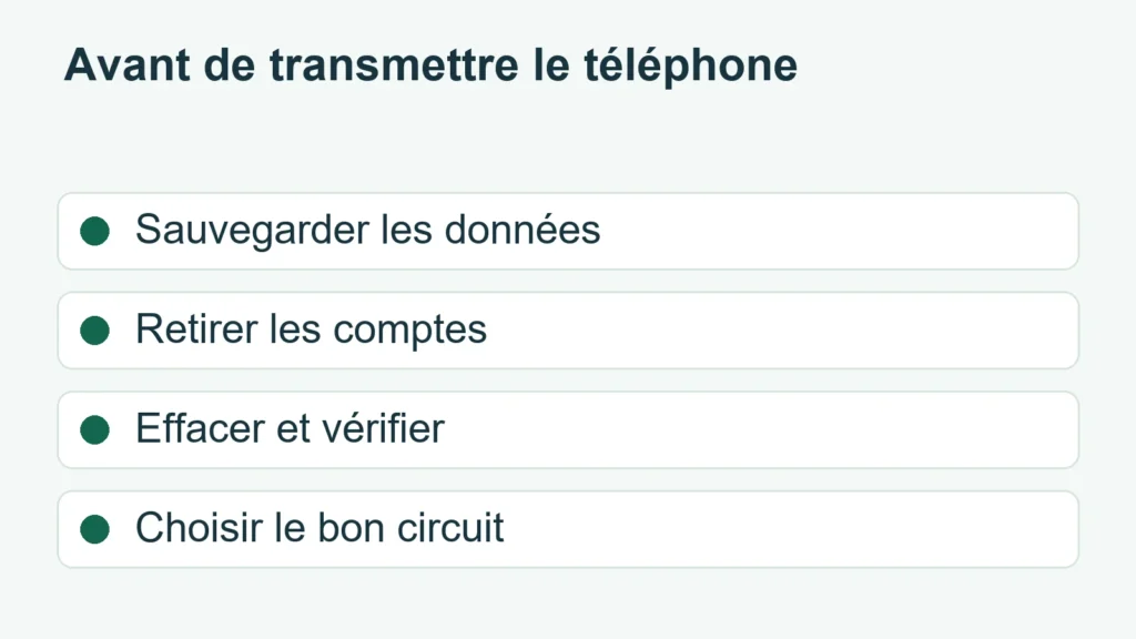 Quatre étapes avant transmission du téléphone